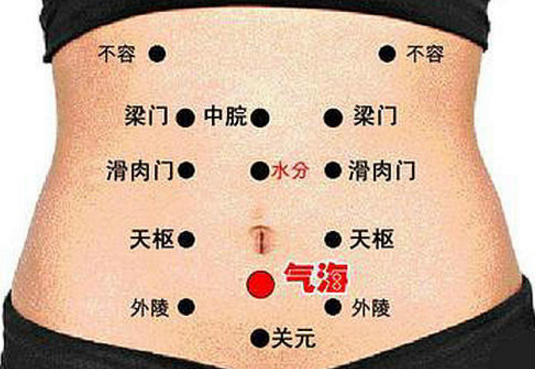 中醫(yī)為你指導(dǎo)4大男人專屬養(yǎng)生穴位！