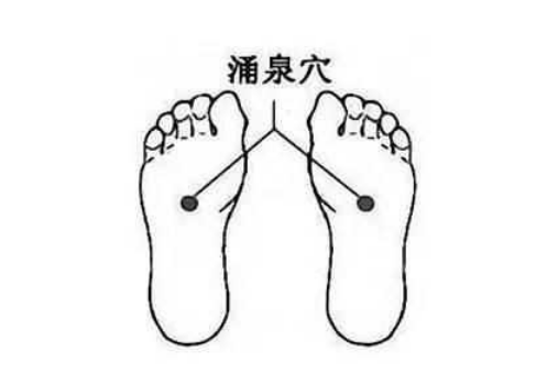 涌泉穴的圖片