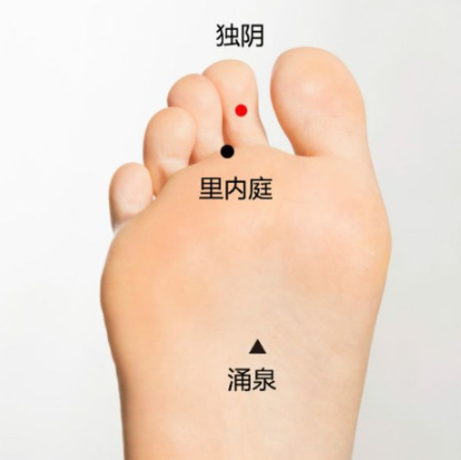 中醫(yī)教你按摩經(jīng)外奇穴 —