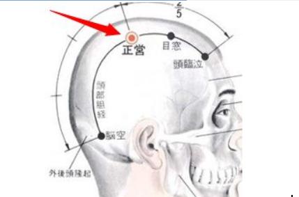 正營穴穴位