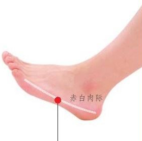 中醫(yī)艾灸京骨穴治療坐骨