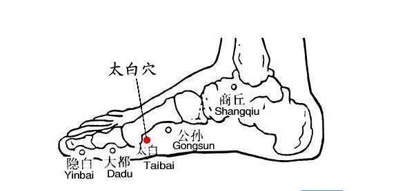 太白穴位置！