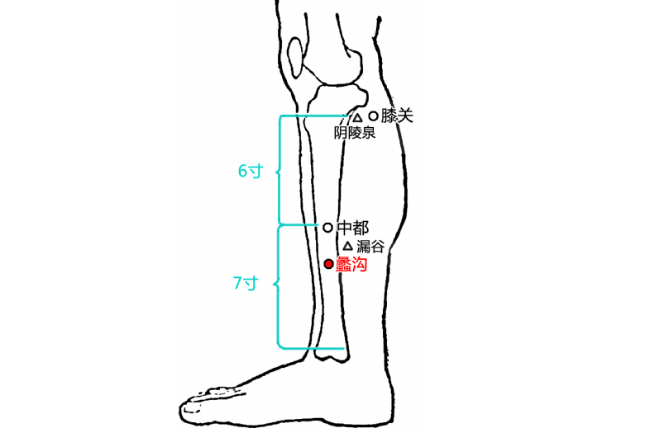 按摩蠡溝穴的功效