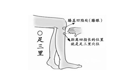 身體有這4大癥狀說明你可能是脾虛,想要調(diào)理一定要做好這幾件事! 脾虛的按摩調(diào)理法